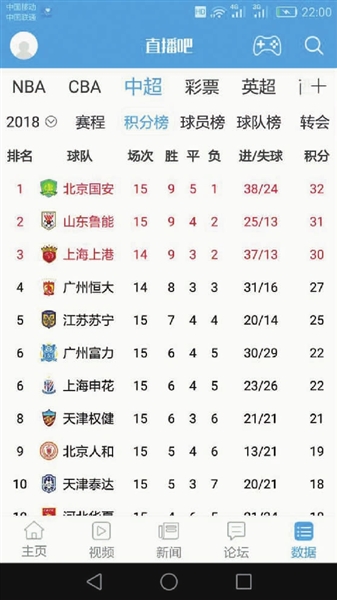 篮球俱乐部快讯在国外如何获得高尔夫国际裁判cba联赛直播今日