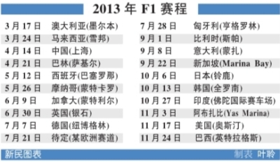 2013年F1赛程公布上海站四月鸣枪