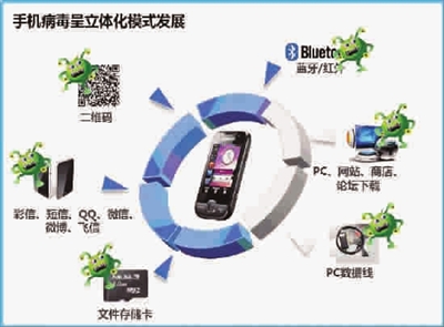 扫扫二维码 当心被毒倒