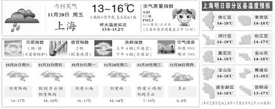 新民晚报数字报-上海地区天气预报