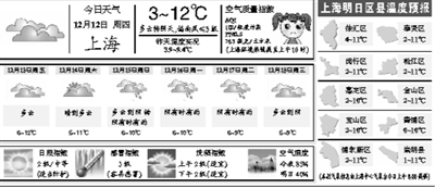 美国版数字报-上海城市天气预报