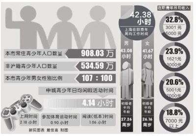 乌克兰人口比例_中国青少年人口比例