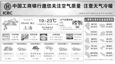 美国版数字报-上海地区天气预报