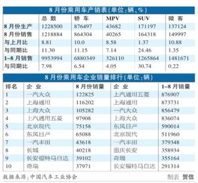 乘用车排名_乘用车列车图片